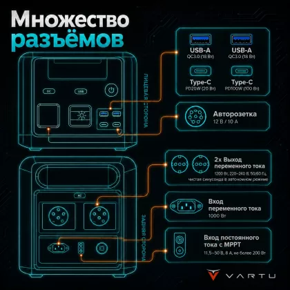 Портативная электростанция Vartu 1200